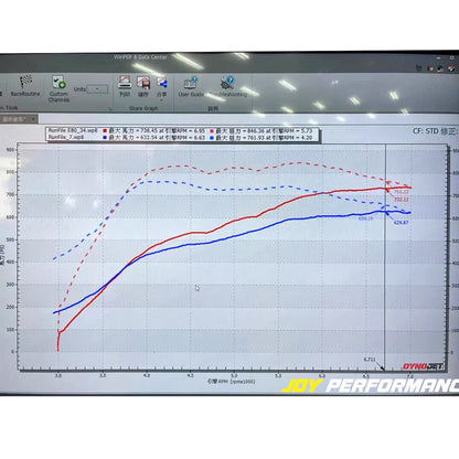 JDY855 Hybrid Turbo For 2.5TFSI EA855 EVO RS3 TTRS JDY Performance