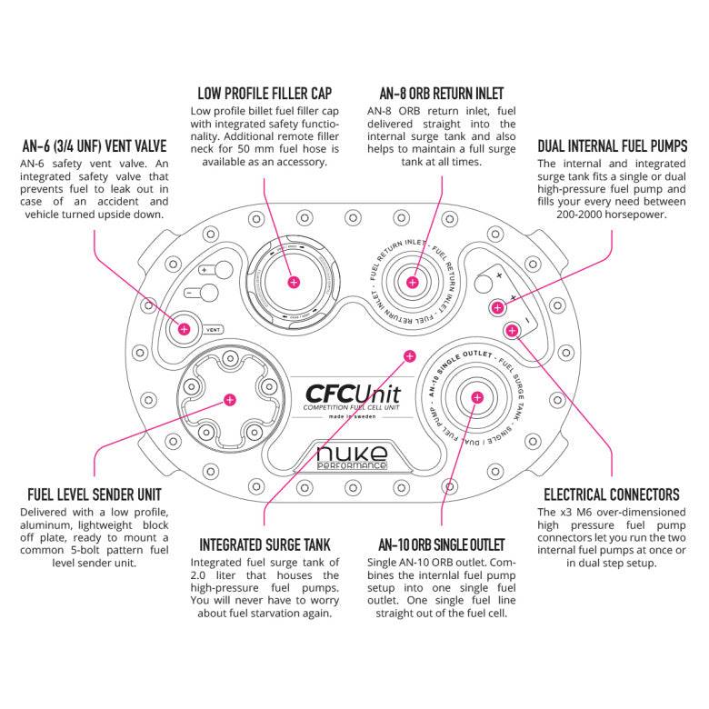 CFC Unit - Low profile Competition Fuel Cell Unit, with integrated fuel surge tank