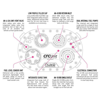 CFC Unit - Low profile Competition Fuel Cell Unit, with integrated fuel surge tank