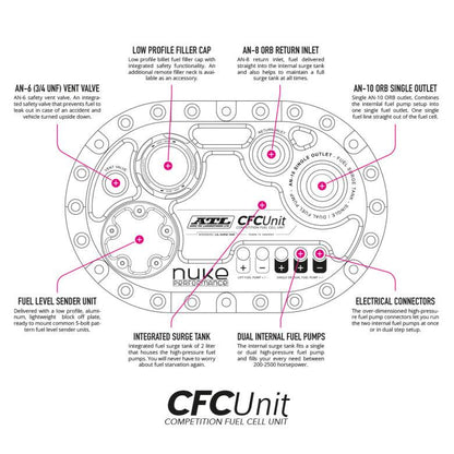 ATL Saver Cell fuel cell with the Nuke Performance CFC Unit