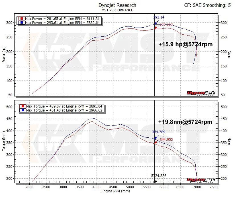 MST 2012-2016 BMW 335i/435i F30/F32 Cold Air Intake system (BW-MK3351) MST Performance