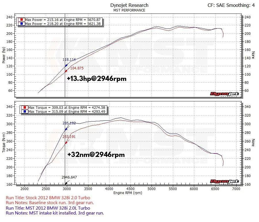 MST 2012+ BMW F22/F30/F32 125i/228i/320i/328i/428i Cold Air Intake System (BW-N2001) MST Performance