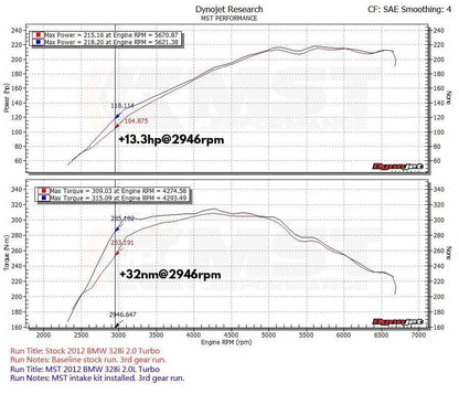 MST 2012+ BMW F22/F30/F32 125i/228i/320i/328i/428i Cold Air Intake System (BW-N2001) MST Performance