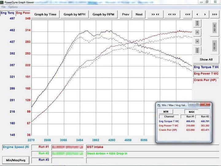 MST Mercedes-Benz A45/CLA45 AMG Cold Air Intake System (MB-A4501) MST Performance