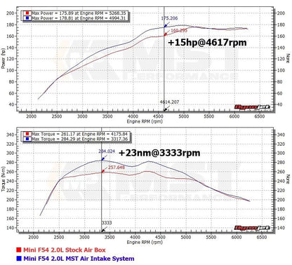 MST 2014-2017 BMW Mini Cooper F56 F55 F57 F54 F60 Cold Air Intake system (BW-MIF5601) MST Performance