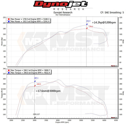 MST 2015+ Audi A4 B9 2.0T 40 TFSI Cold Air Intake System (AD-A403) MST Performance