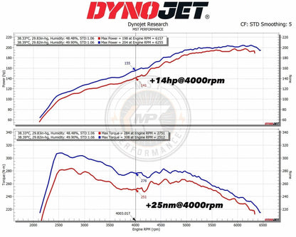 MST 2017+ Kia Stinger 2.0 T-GDI Cold Air Intake System (KIA-STG01) MST Performance