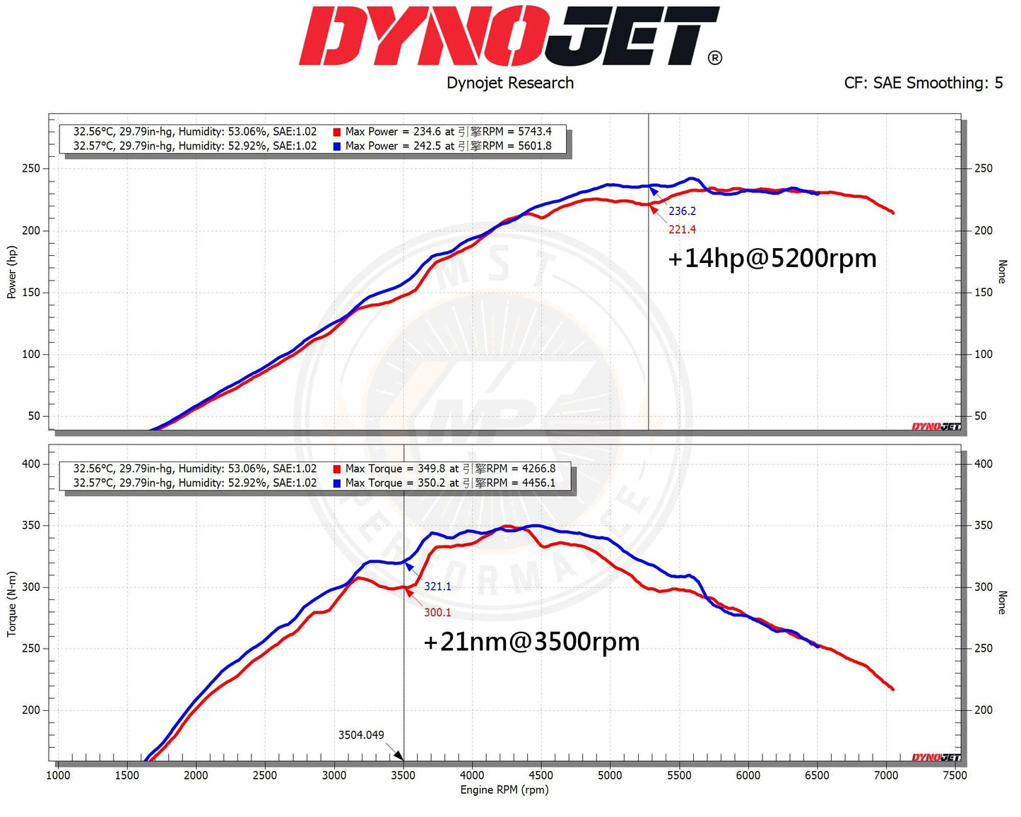 MST 2020+ Toyota GR Yaris 1.6 Cold Air Intake System (TY-GRY01) MST Performance