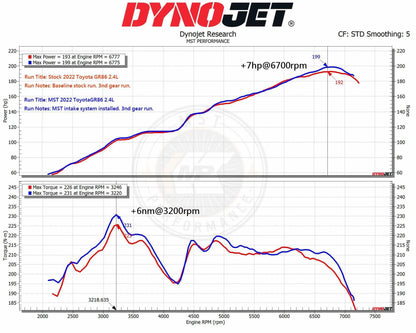 MST 2022+ Toyota GR86/Subaru BRZ 2.4L Cold Air Intake System (TY-GR8601) MST Performance