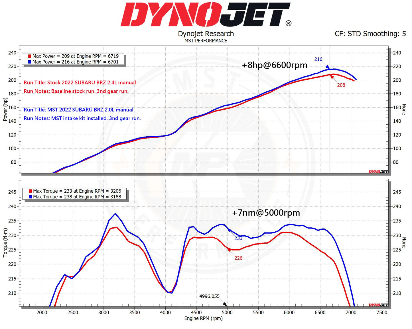 MST 2022+ Toyota GR86/Subaru BRZ 2.4L Cold Air Intake System (TY-GR8601) MST Performance