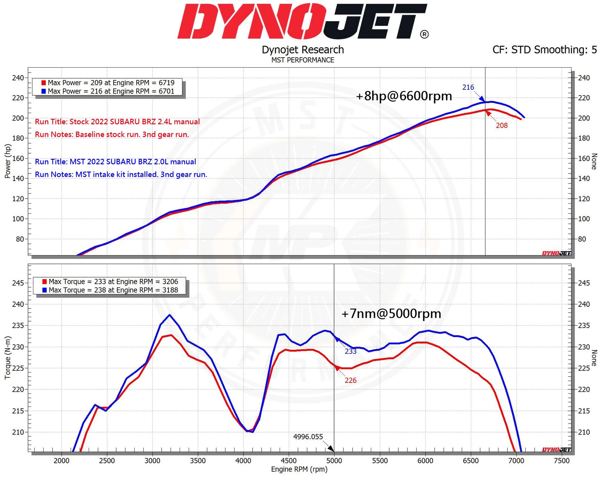 MST 2022+ Toyota GR86/Subaru BRZ 2.4L Cold Air Intake System (TY-GR8601) MST Performance