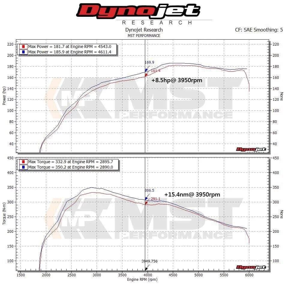 MST 2018 VW Polo GTI 2.0T Cold Air Intake System (VW-PG01) MST Performance