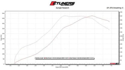 ETM500 Supercore Turbo IS38 JDY Performance