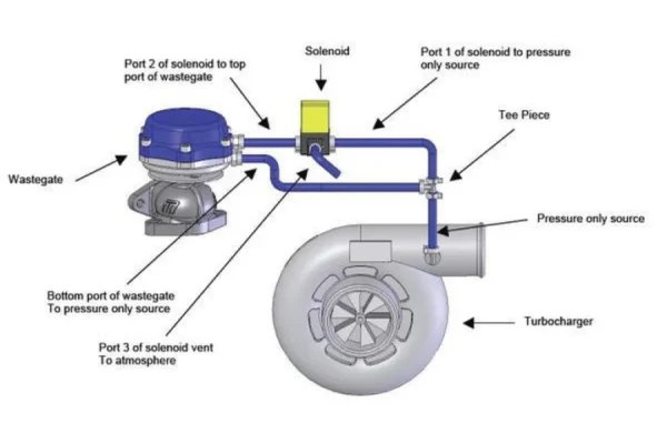 Genuine - MAC Boost Control Solenoid - Image 2