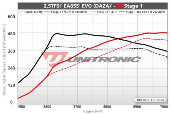 UNITRONIC PERFORMANCE SOFTWARE AUDI 8V.2 RS3, TTRS 8S 2.5TFSI - Image 3