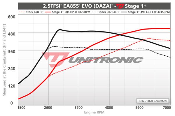 UNITRONIC PERFORMANCE SOFTWARE AUDI 8V.2 RS3, TTRS 8S 2.5TFSI - Image 5