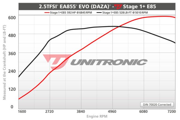 UNITRONIC PERFORMANCE SOFTWARE AUDI 8V.2 RS3, TTRS 8S 2.5TFSI - Image 4