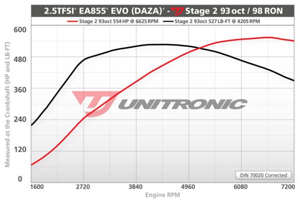 UNITRONIC PERFORMANCE SOFTWARE AUDI 8V.2 RS3, TTRS 8S 2.5TFSI - Image 6
