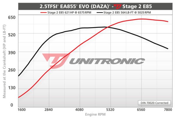 UNITRONIC PERFORMANCE SOFTWARE AUDI 8V.2 RS3, TTRS 8S 2.5TFSI - Image 7