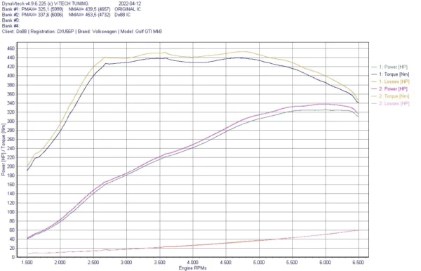 DO88 BigPack VAG 2.0 TSI EA888 Gen4 - Image 5