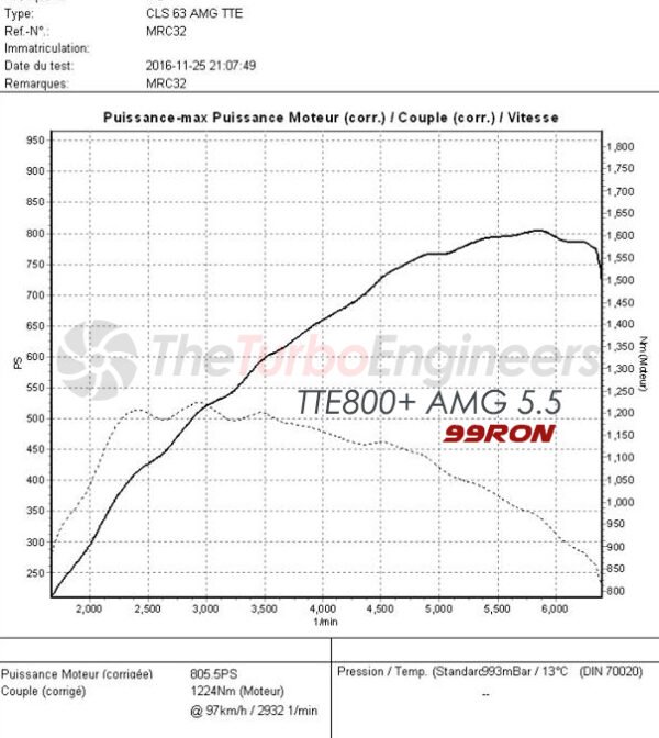 Tte800+ 5046 Amg 63 M157 Upgrade Turbochargers - Image 6