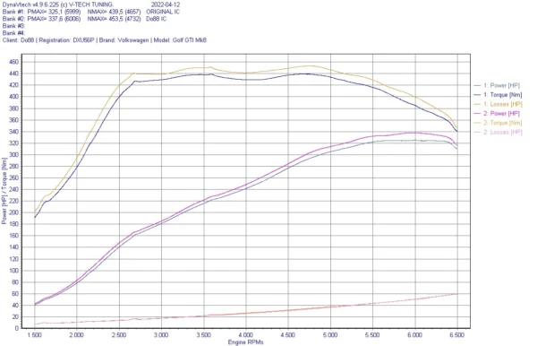 DO88 VAG 2.0 TSI EA888 Gen4 Intercooler upgrade Article nr: ICM-380-S - Image 6
