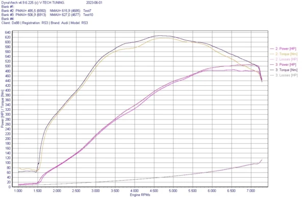 DO88 Audi RS3 (8V) / TT RS (8S) BeastFlow Open Intake System - Image 7