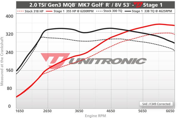UNITRONIC PERFORMANCE SOFTWARE 2.0 TSI MQB - Image 2