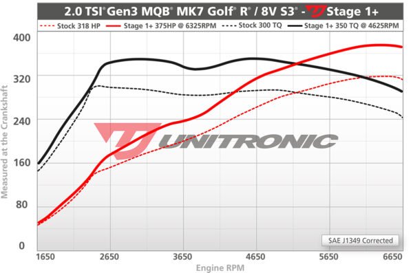 UNITRONIC PERFORMANCE SOFTWARE 2.0 TSI MQB - Image 3