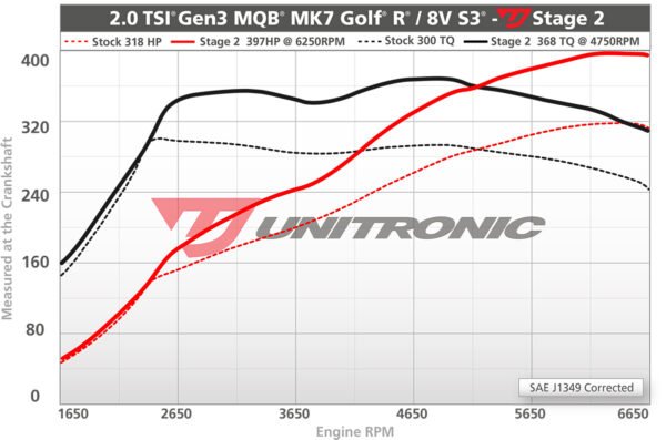 UNITRONIC PERFORMANCE SOFTWARE 2.0 TSI MQB - Image 4