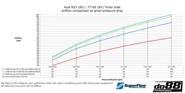 DO88 Audi RS3 (8V / 8Y) / TT RS (8S) Inlet Elbow - Image 6